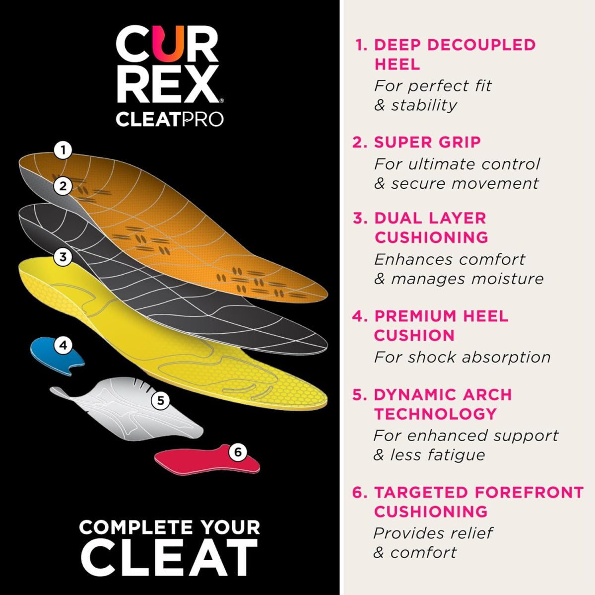 Currex Cleatpro Insoles [Low Profile]