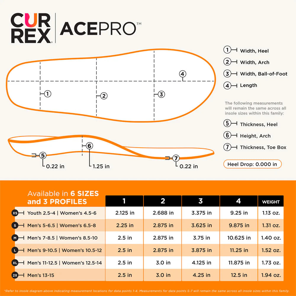 Currex AcePro Insoles [Med Profile]